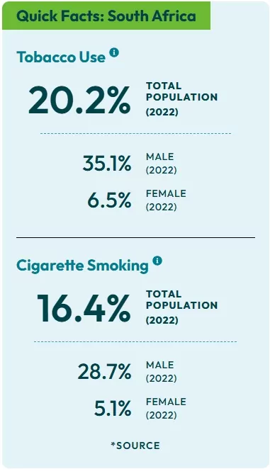 smoking facts in South Africa smoking facts in South Africa