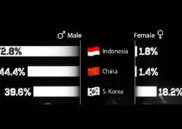 Asia Smoking Rates