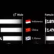 Asia Smoking Rates