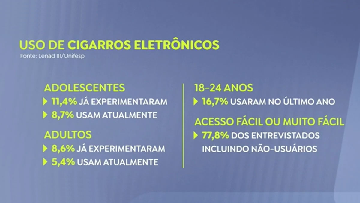 Brazil Youth Vaping Brazil Youth Vaping