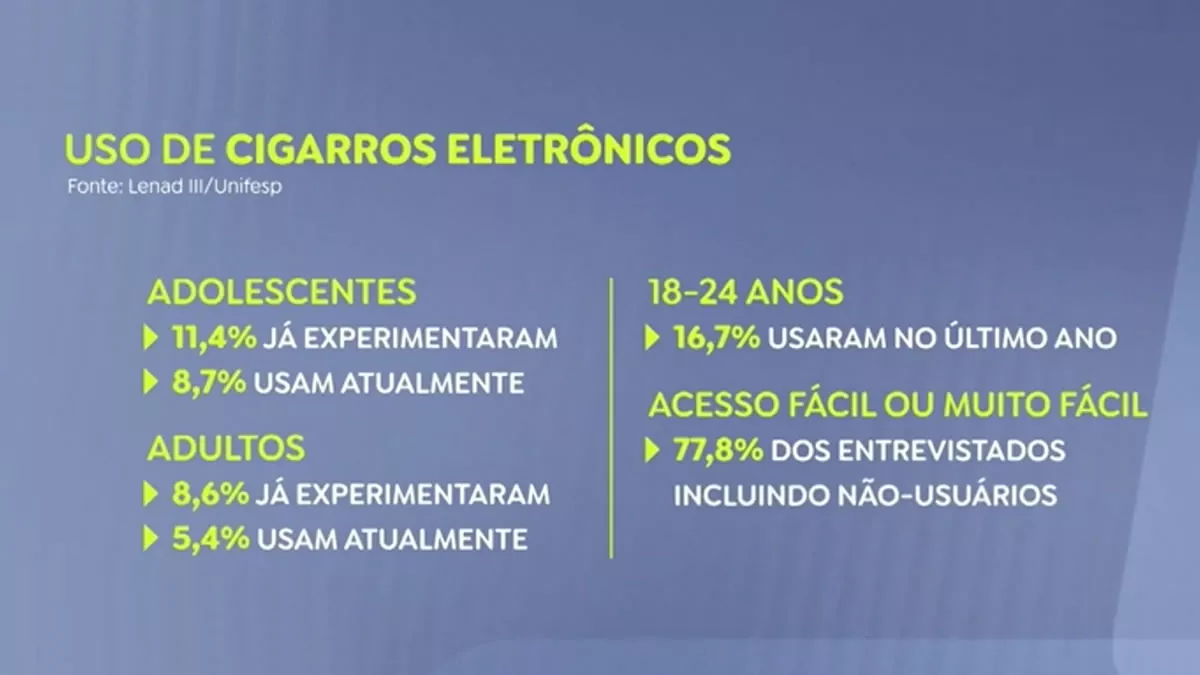 Brazil Youth Vaping Brazil Youth Vaping