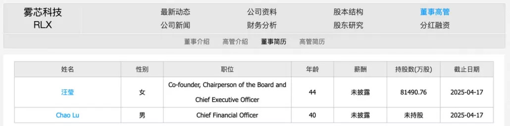 CEO (Wang Ying) and the CFO (Lu Chao) of RELX Technology