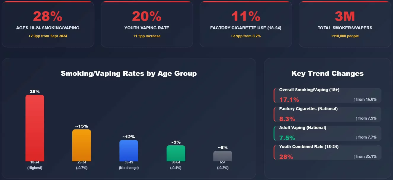 1751513669 Australia Vaping Ban Impact Analysis