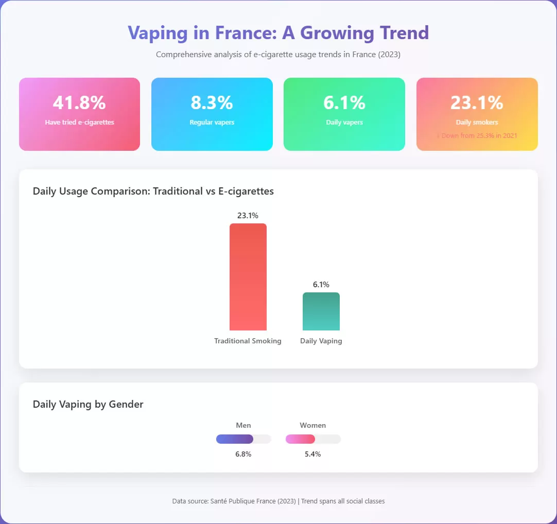 Vaping Trends in France