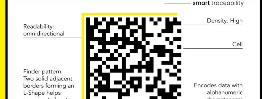 Ukraine DataMatrix code
