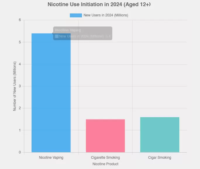 Vaping is the New Starting Point Vaping is the New Starting Point