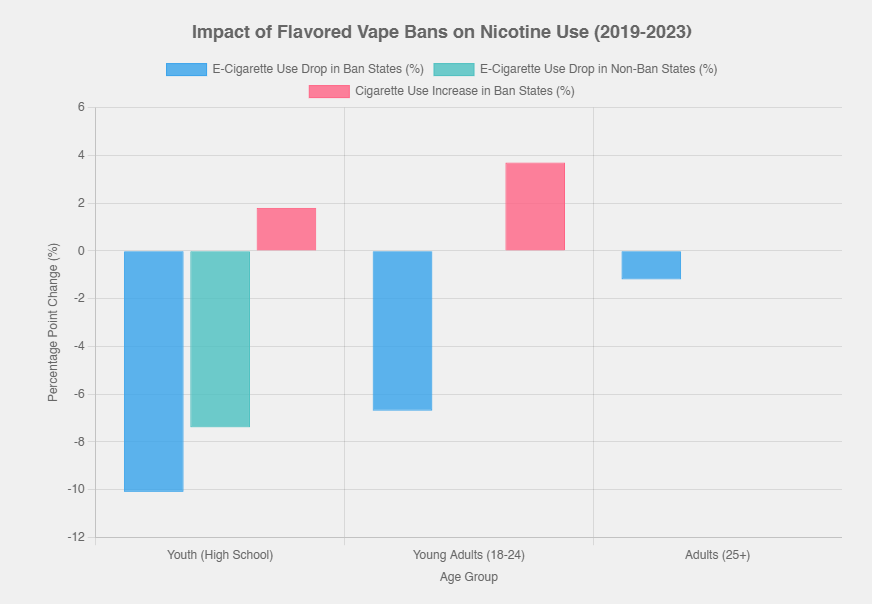 impact of flavored vape ban impact of flavored vape ban