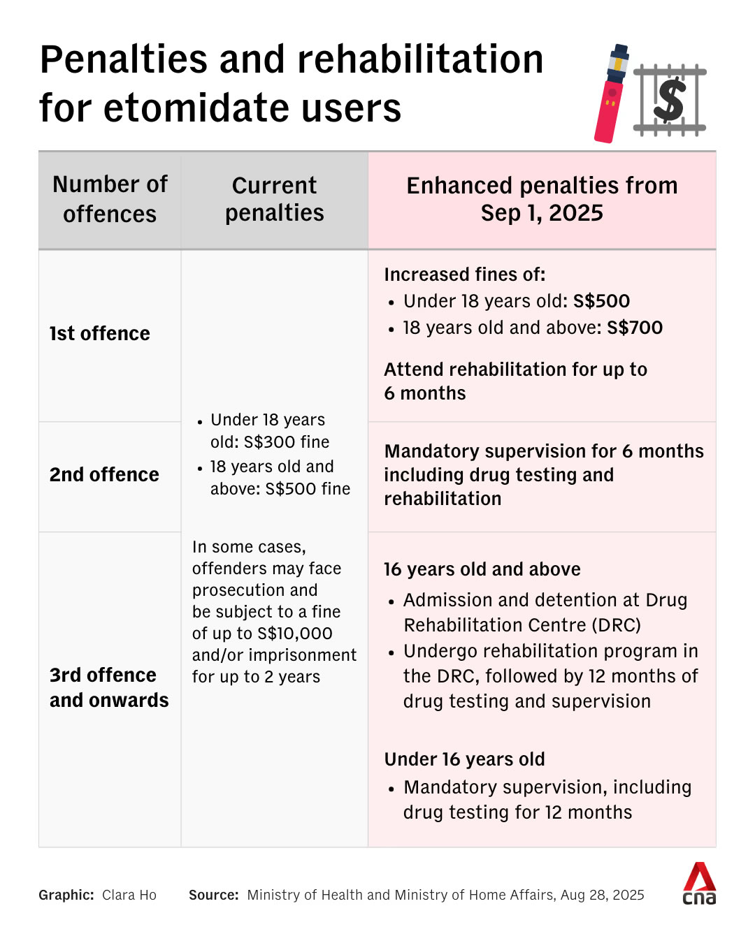 Singapore Cracks Down on Vaping with Fines, Caning & Jail Singapore Cracks Down on Vaping with Fines, Caning & Jail