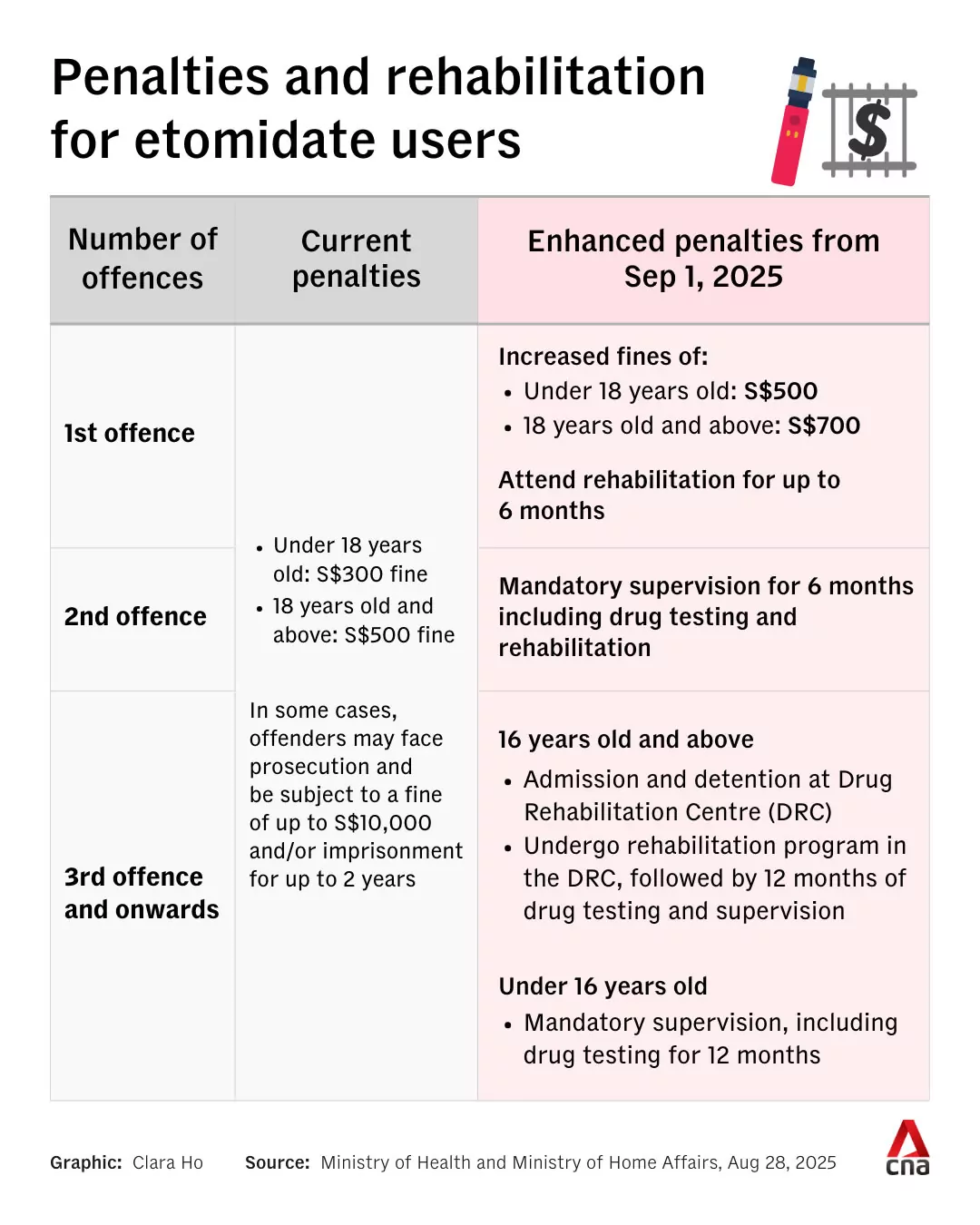 Singapore Cracks Down on Vaping with Fines, Caning & Jail - Ecigator