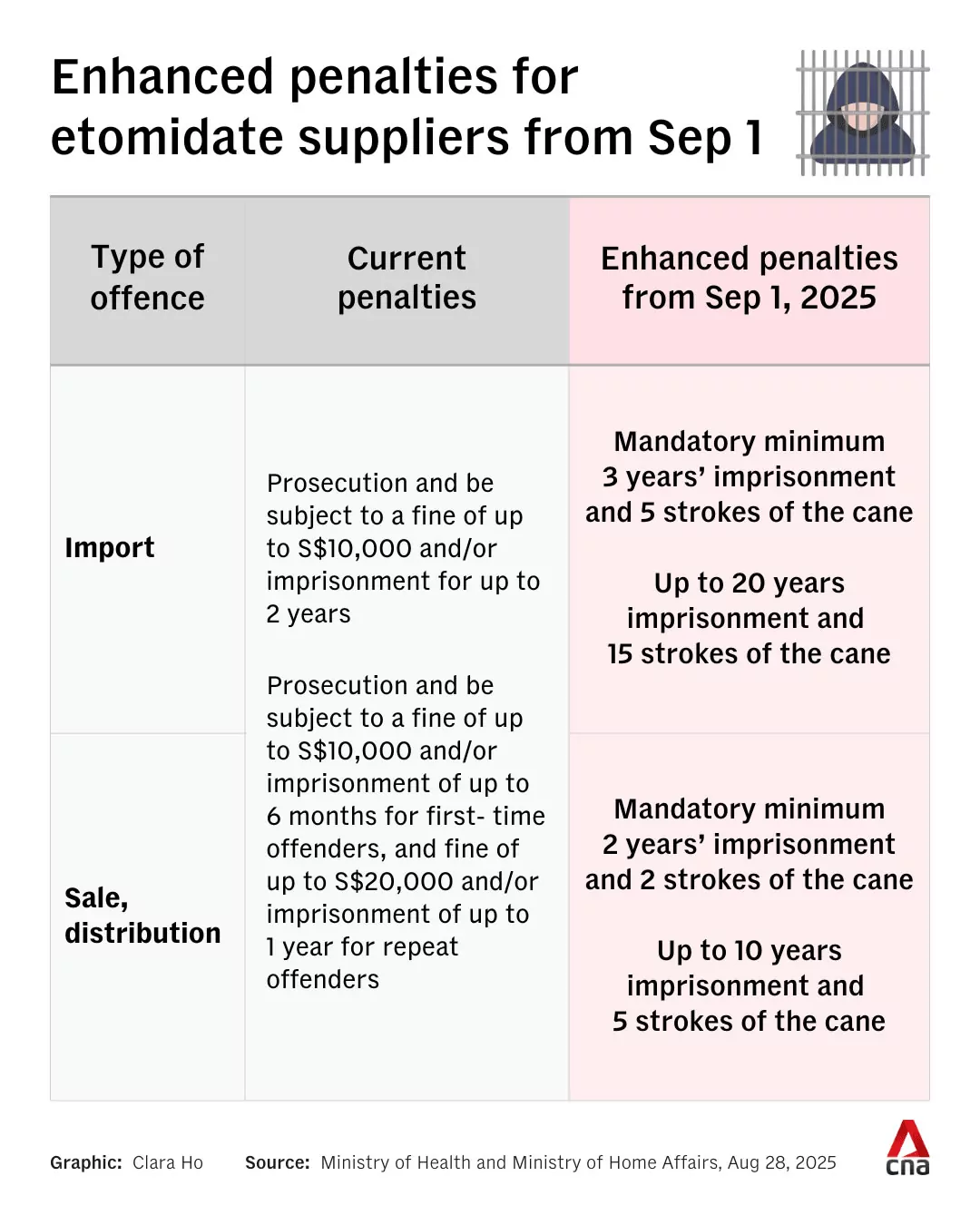 Severe Penalties for Kpod Suppliers Severe Penalties for Kpod Suppliers