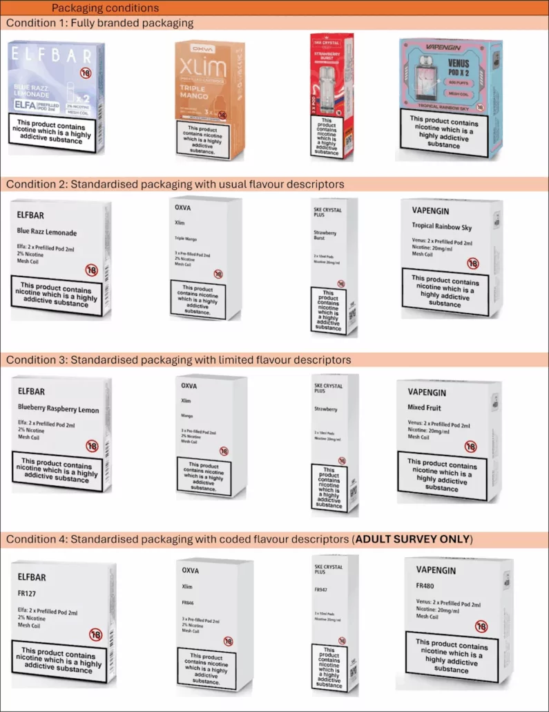 Plain Packaging for Vapes Could Cut Youth Appeal: Study 2 1758618115 image