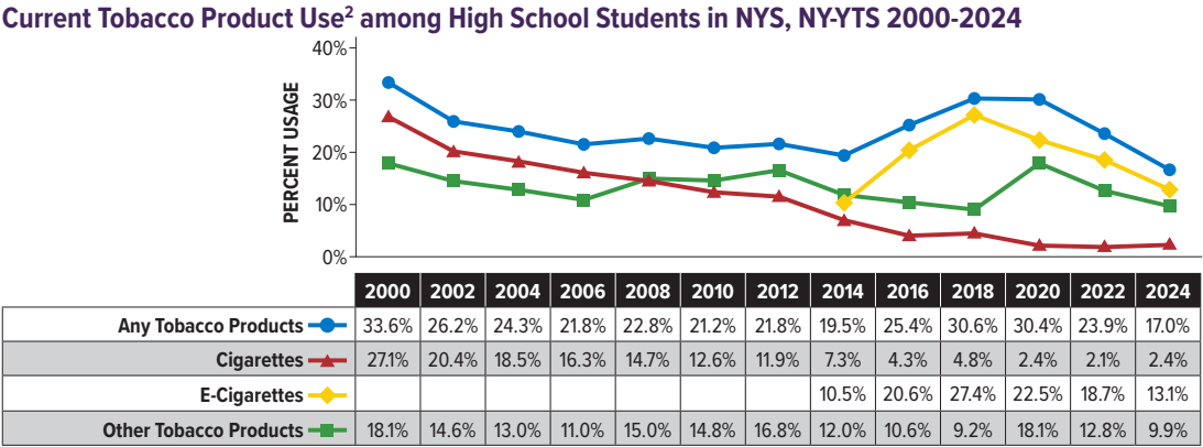 New York Youth Vaping New York Youth Vaping