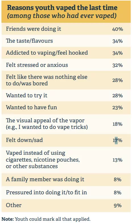 why do people vape How to Charge a Vuse Without a Charger: What You Should Know