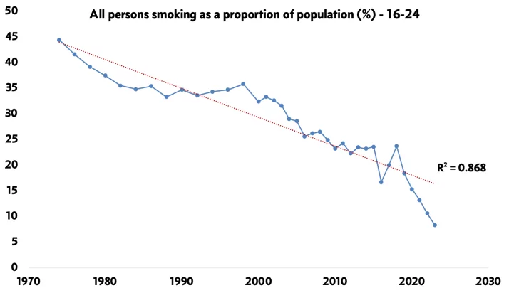 Is the UK's Generational Smoking Ban Pointless? A Data Dive 2 1762766105 image