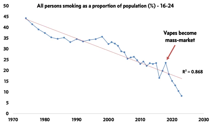 Is the UK's Generational Smoking Ban Pointless? A Data Dive 3 1762766566 image