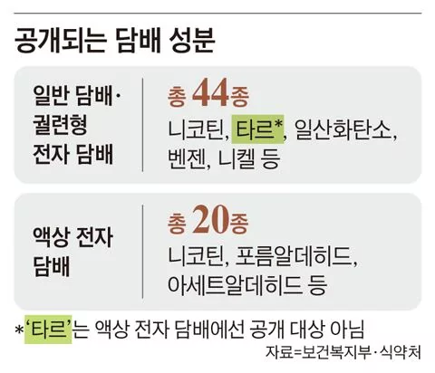 South Korea Mandates Disclosure of Harmful Vape Ingredients 2 1763365297 image