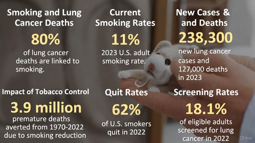Great American Smokeout at 50: Smoking Hits Historic Low 2 Great American Smokeout