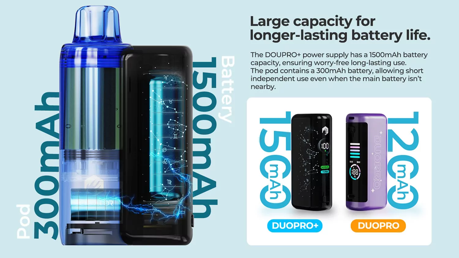 DuoPro 30K Puffs Prefilled Disposable Vape Pod Kit - Ecigator