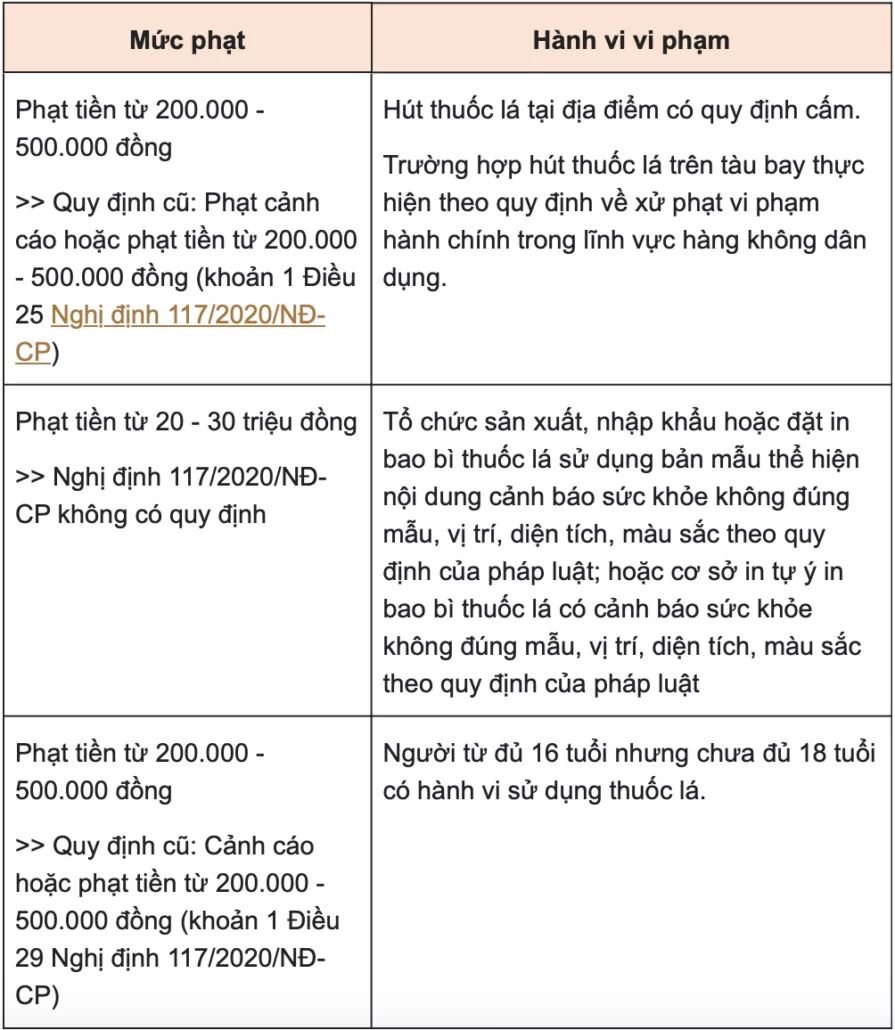 biberon cigarette électronique Vietnam Proposes 10 Million VND Fine for E-Cigarette Use