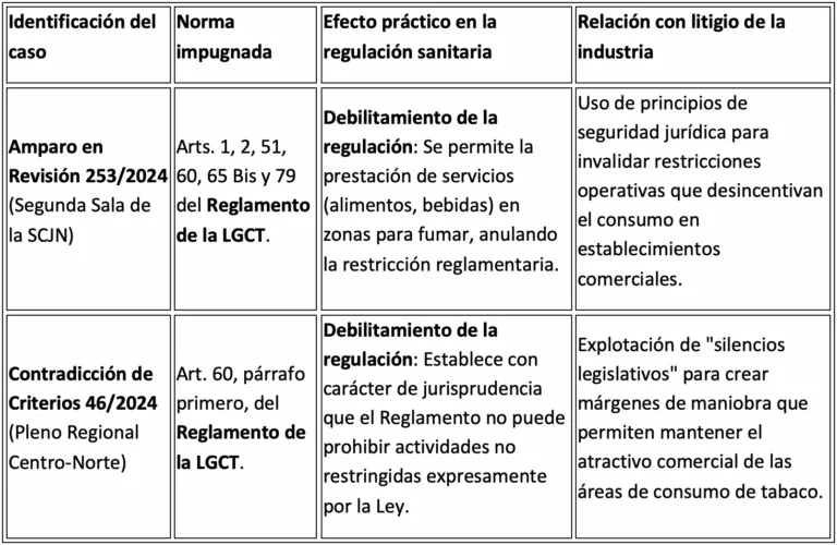 Prohibición total de los vapeadores en México: penas de prisión y una política de salud incompleta 2 1767942840 image