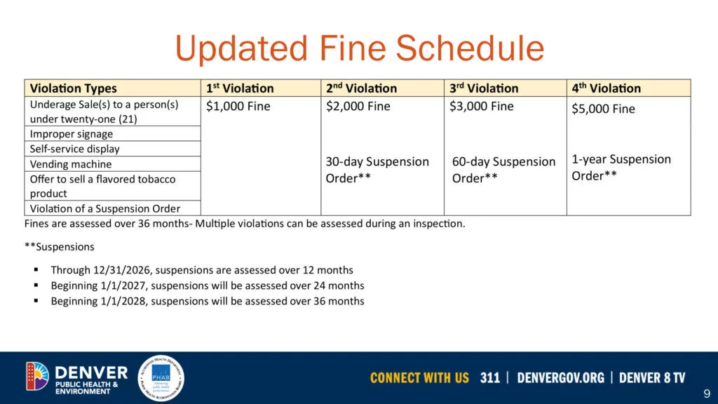 As Denver’s Flavored Tobacco Ban Takes Effect, Retailers Face Fines 2 1768458583 image
