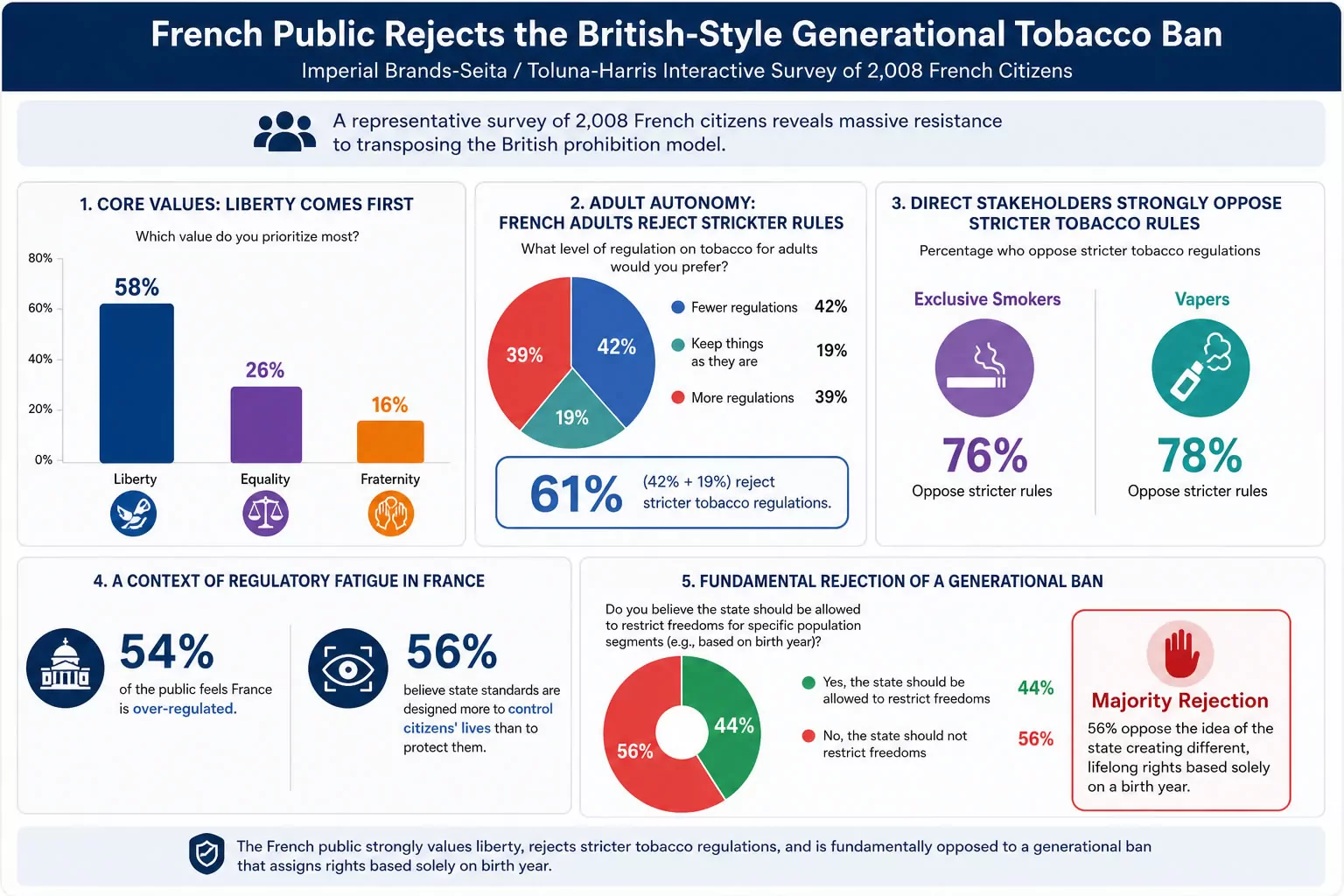 French generational tobacco ban French generational tobacco ban