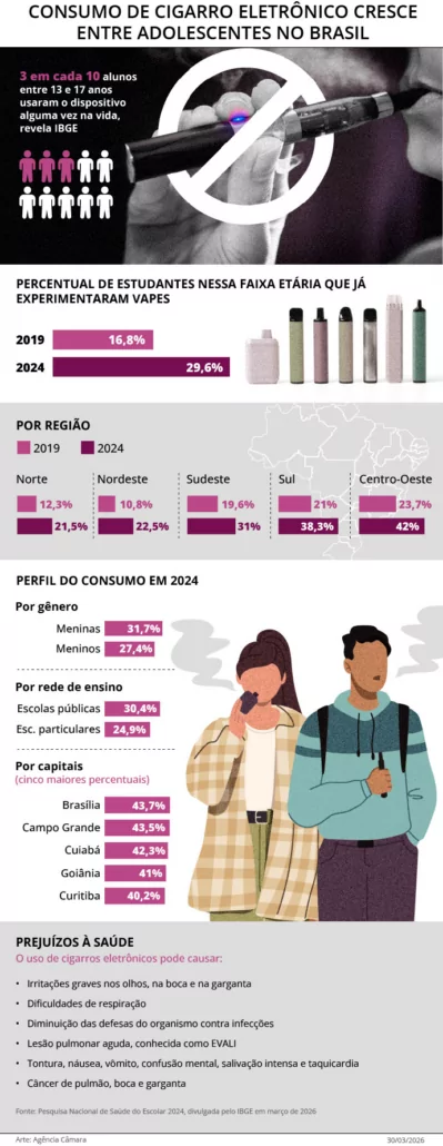 Brazil Proposes Federal Law to Codify Electronic Cigarette Ban 2 Brazil vape ban, Bill 2466/2